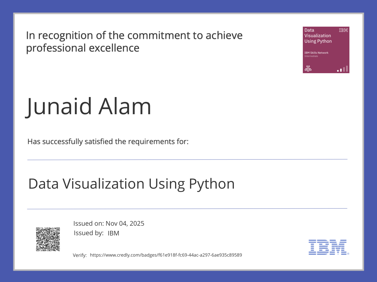 IBM Certificate 5